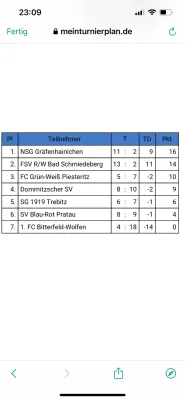 18.01.2025 FSV Bad Schmiedeberg vs. NSG Gräfenhainichen